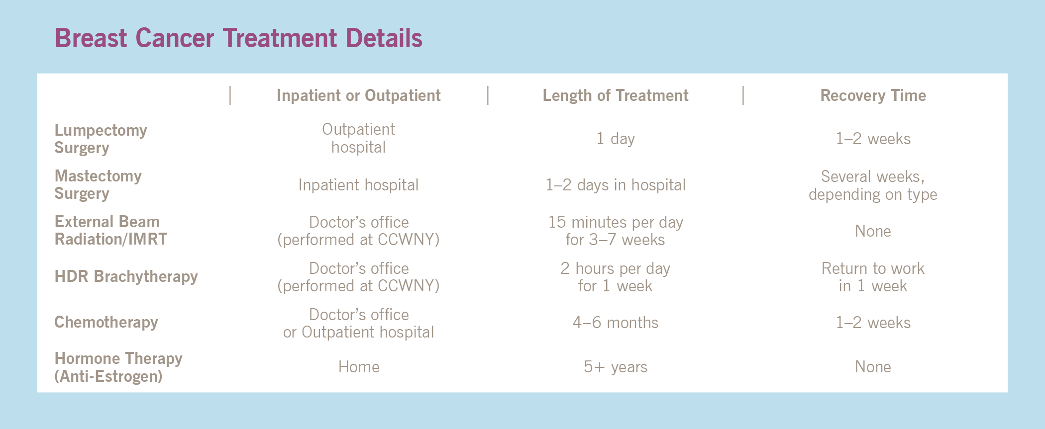 Breast Cancer Treatment